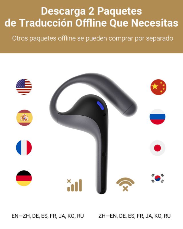Наушники переводчик Timekettle W4 Pro, AI двусторонний синхронный перевод, 40 языков, офлайн+онлайн